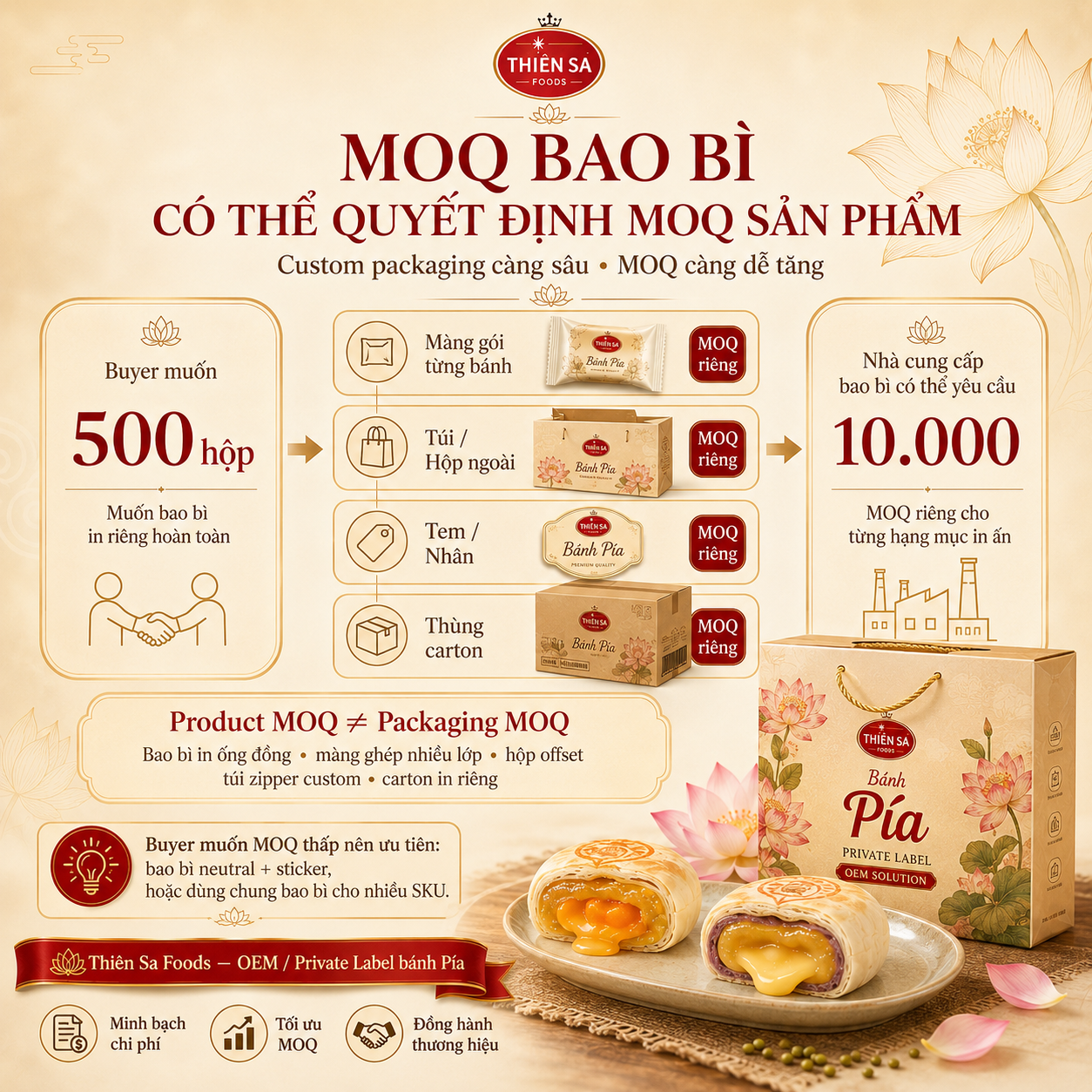 MOQ bao bì OEM bánh Pía