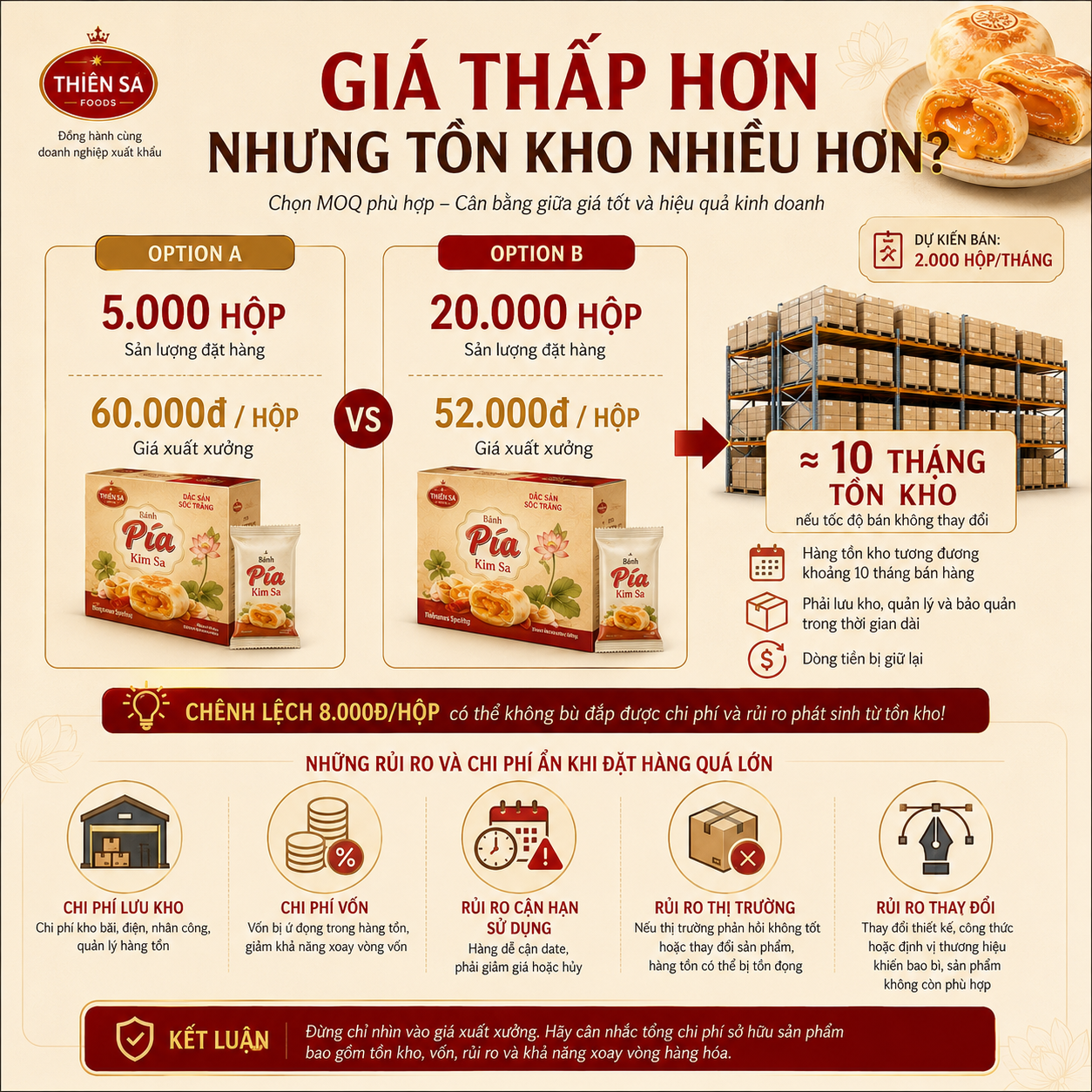 MOQ tồn kho OEM thực phẩm