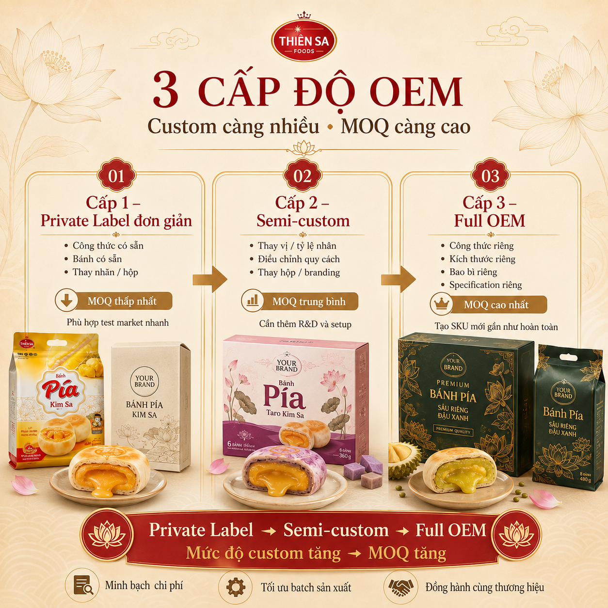 Private Label Semi Custom Full OEM bánh Pía