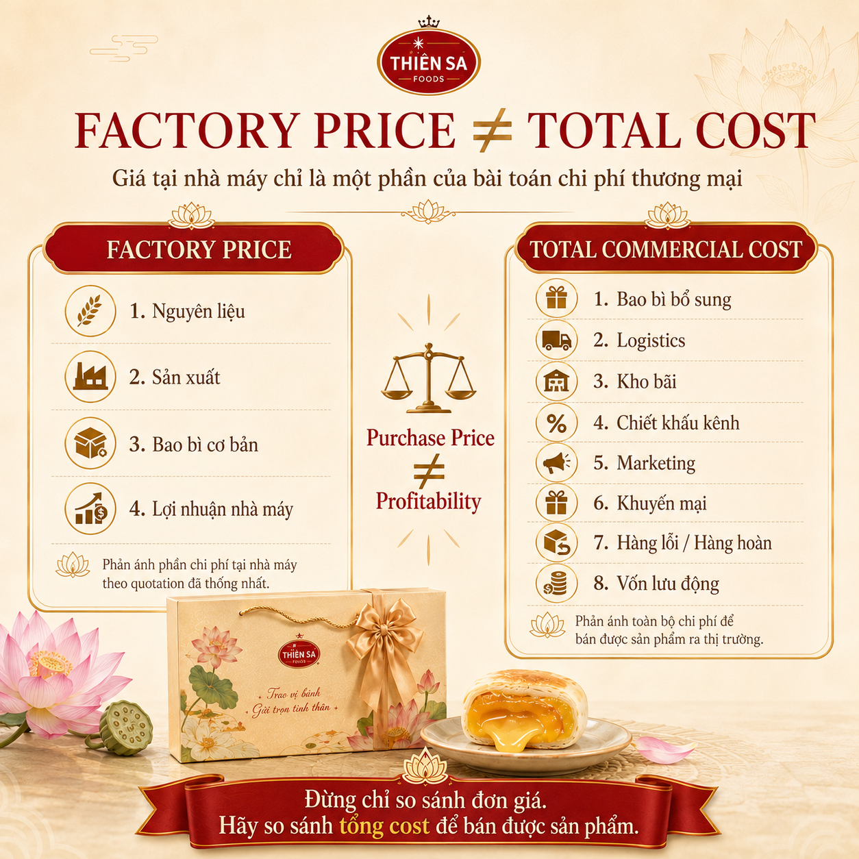 factory price total cost OEM