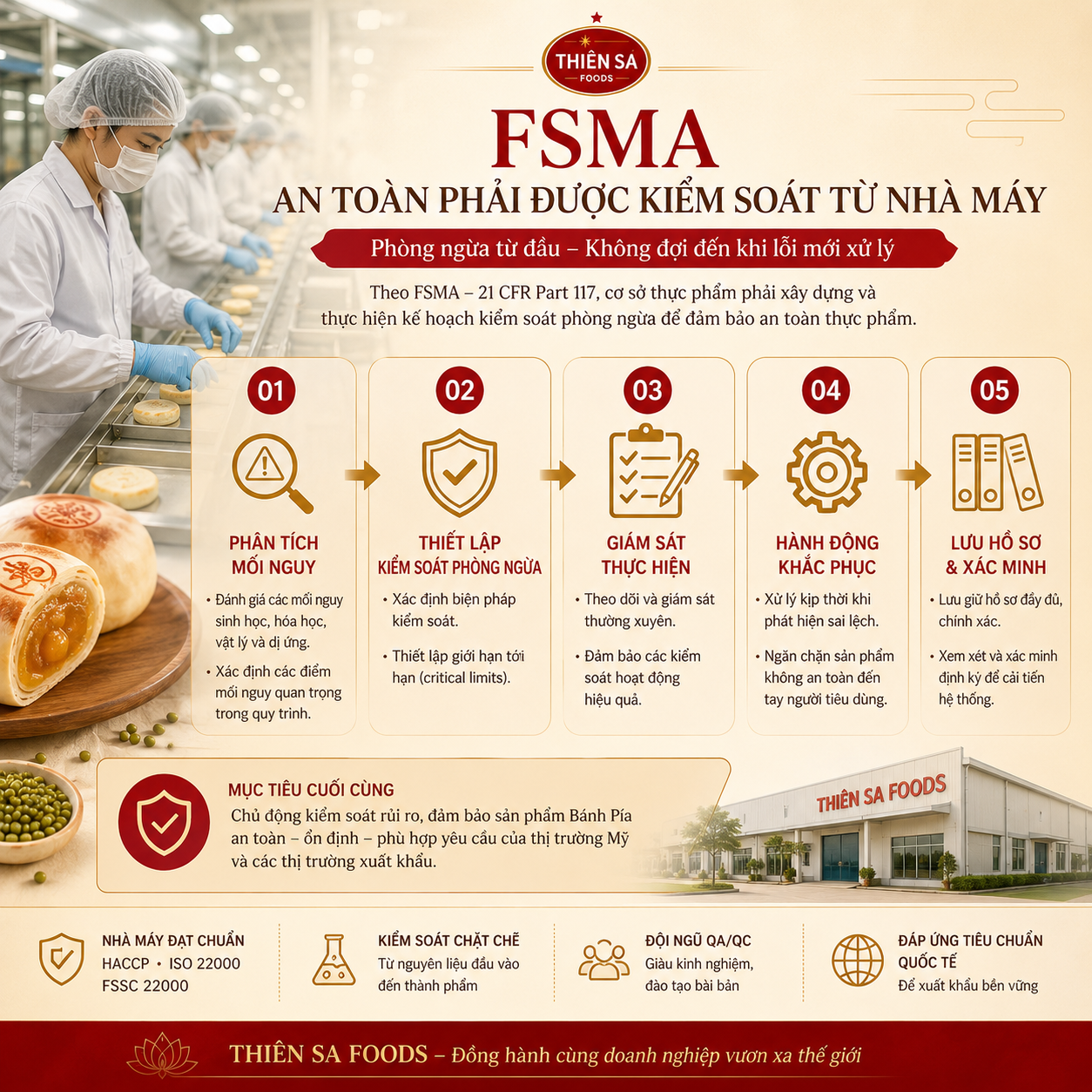 fsma-fda