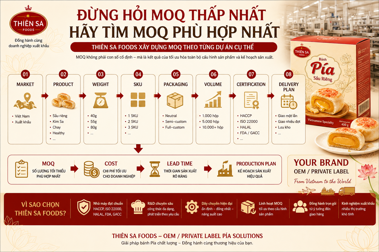 giải pháp OEM Private Label bánh Pía Thiên Sa