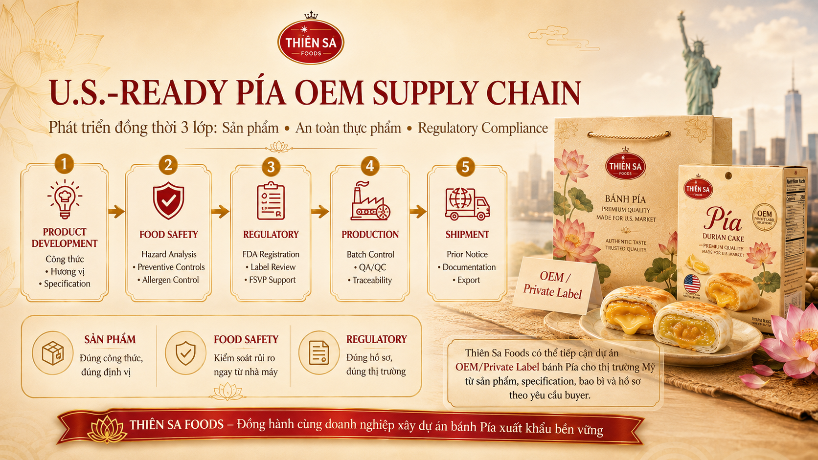 oem-supply-chain